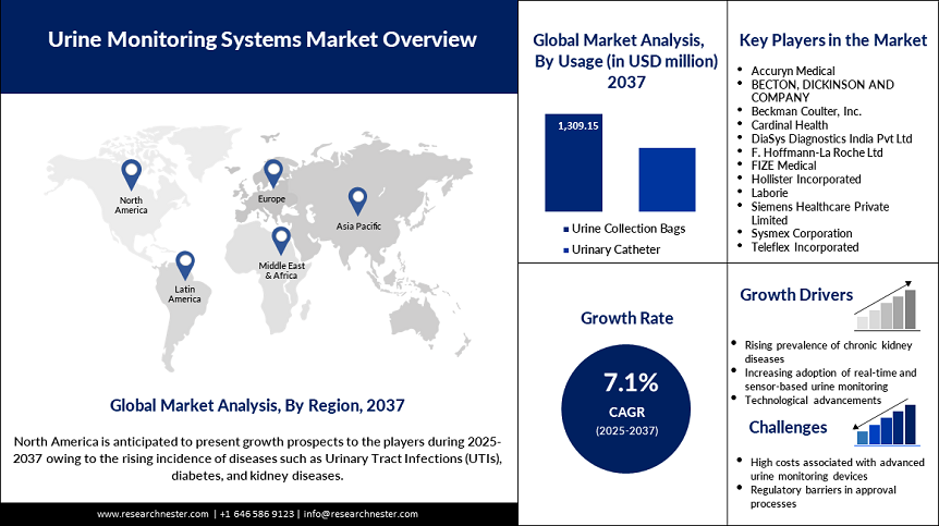 Urine Monitoring Systems Market.PNG